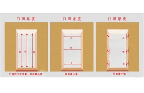 房間門 高度|房門尺寸大全，你想找的這都有